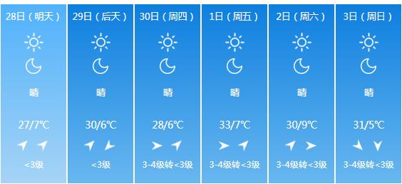 快讯！山西气象台发布大同明天4月28日起未来六天天气预报