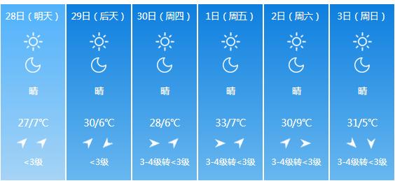 快讯！山西气象台发布大同明天4月28日起未来六天天气预报
