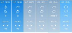 杭州明28日起未来6天天气
