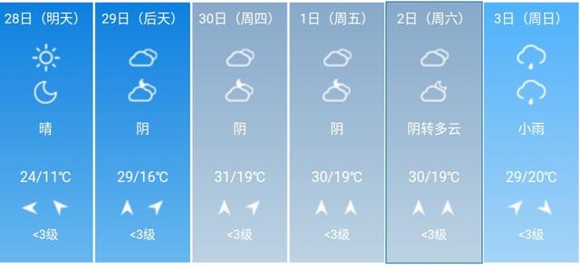 快讯！浙江气象台发布杭州明28日起未来6天天气预报