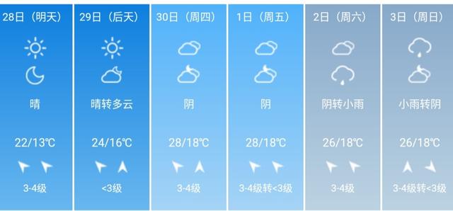 快讯！上海市气象台发布明28日起未来6天天气预报