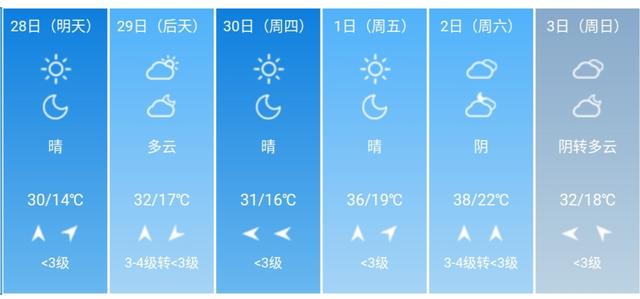快讯！北京市气象台发布明28日起未来6天天气预报