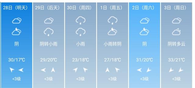 快讯！重庆市气象台发布明28日起未来6天天气预报