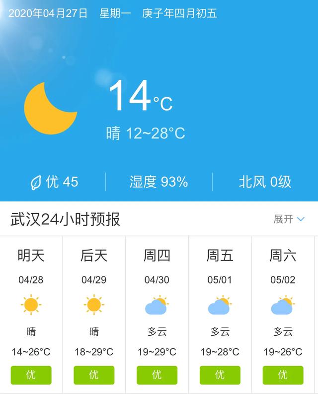 天气快讯！湖北武汉明天4月28日起未来五天天气预报