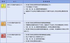 什么是“高温预警信号” 随小编看看