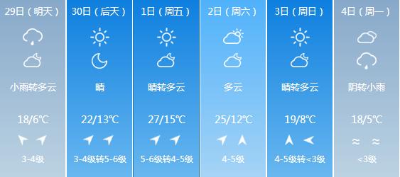 快讯！吉林气象台发布长春4月29日明起未来六天天气预报