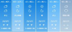 沈阳4月29日明起未来六天