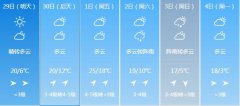 哈尔滨4月29日明起未来六