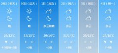 银川月29日明起未来六天天