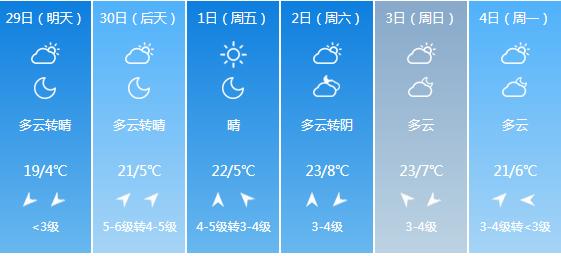 快讯！青海气象台发布西宁4月29日明起未来六天天气预报