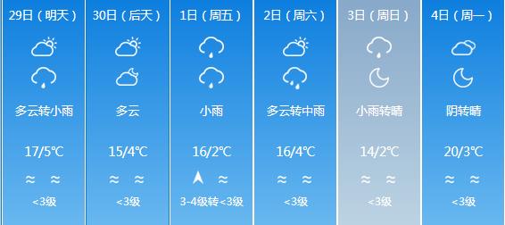 快讯！西藏气象台发布拉萨4月29日明起未来六天天气预报