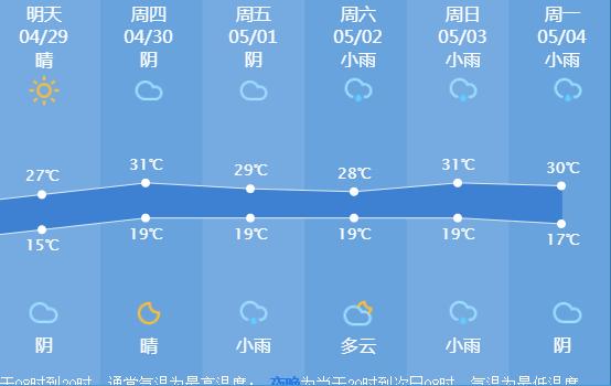 快讯！浙江气象台发布杭州4月29日明起未来六天天气预报