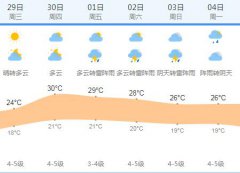 上海气象台发布4月29日明