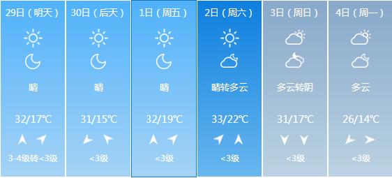 快讯！北京气象台发布4月29日明起未来六天天气预报