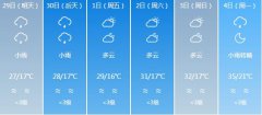 攀枝花明天4月29日六起未