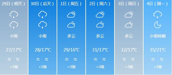 快讯！四川气象台发布攀枝花明天4月29日六起未来六天天气预报