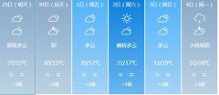 广元明天4月29日六起未来