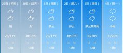 雅安明天4月29日六起未来