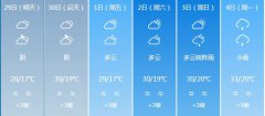 雅安明天4月29日六起未来