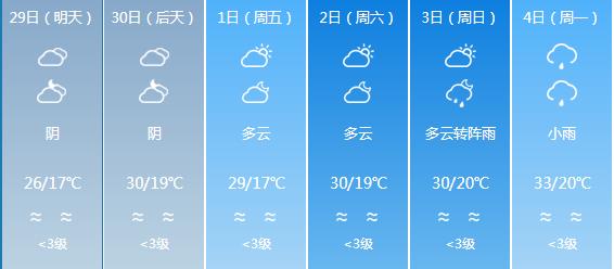 快讯！四川气象台发布雅安明天4月29日六起未来六天天气预报