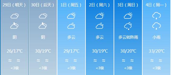 快讯！四川气象台发布雅安明天4月29日六起未来六天天气预报