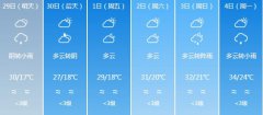 宜宾明天4月29日六起未来