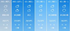 宜宾明天4月29日六起未来