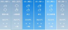 泸州明天4月29日六起未来