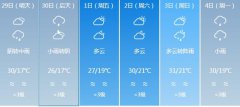 泸州明天4月29日六起未来