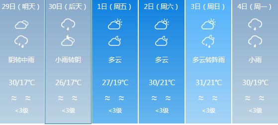 快讯！四川气象台发布泸州明天4月29日六起未来六天天气预报