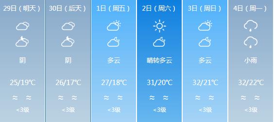 快讯！四川气象台发布遂宁明天4月29日六起未来六天天气预报