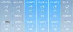 达州明天4月29日六起未来