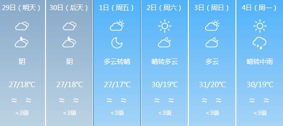 快讯！四川气象台发布成都明天4月29日六起未来六天天气预报