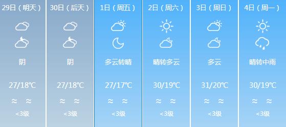 快讯！四川气象台发布成都明天4月29日六起未来六天天气预报