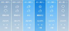 南充明天4月29日六起未来