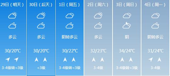 快讯！广西气象台发布崇左明天4月29日六起未来六天天气预报