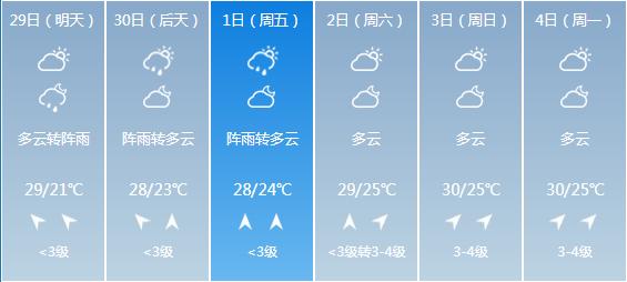 快讯！广西气象台发布防城港明天4月29日六起未来六天天气预报