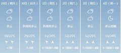 钦州明天4月29日六起未来