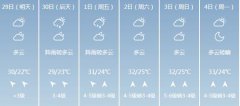 钦州明天4月29日六起未来