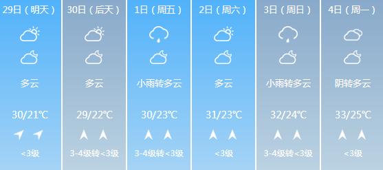 快讯！广西气象台发布贵港明天4月29日六起未来六天天气预报