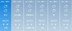 玉林明天4月29日六起未来