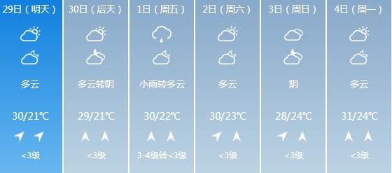 快讯！广西气象台发布玉林明天4月29日六起未来六天天气预报
