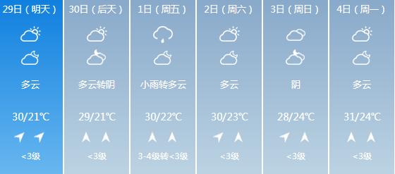 快讯！广西气象台发布玉林明天4月29日六起未来六天天气预报