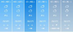 汕尾明天4月29日起未来六