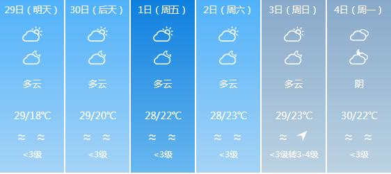 快讯！广东气象台发布汕尾明天4月29日起未来六天天气预报