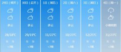 汕头明天4月29日起未来六