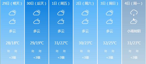 快讯！广东气象台发布汕头明天4月29日起未来六天天气预报