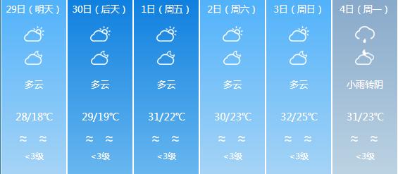 快讯！广东气象台发布汕头明天4月29日起未来六天天气预报