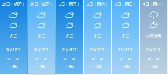 快讯！广东气象台发布潮州明天4月29日起未来六天天气预报