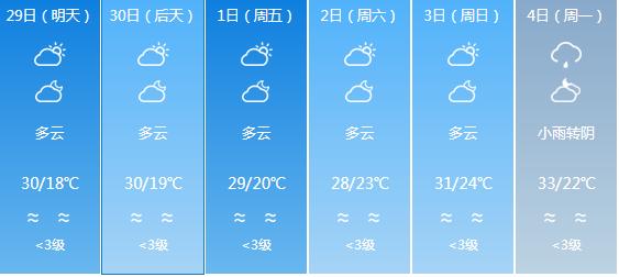 快讯！广东气象台发布潮州明天4月29日起未来六天天气预报
